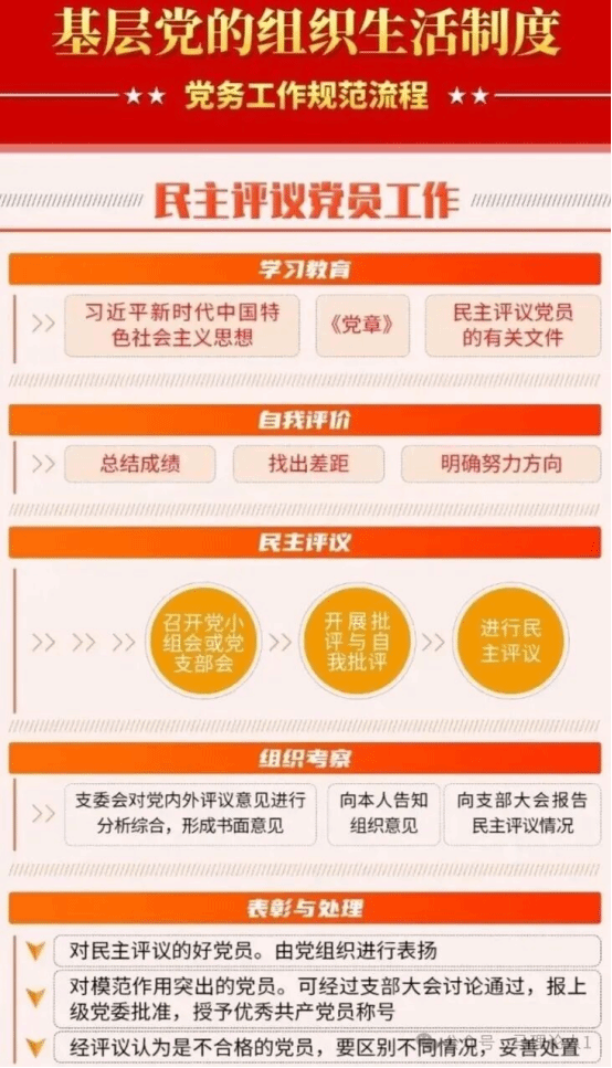 党务工作规范流程,请收藏!(12个)-赣南医科大学红医魂党建网
