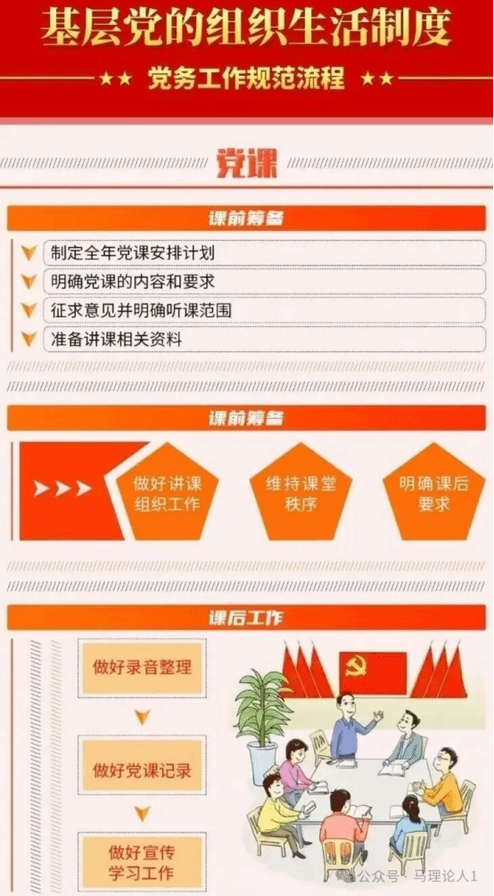 党务工作规范流程,请收藏!(12个)-赣南医科大学红医魂党建网